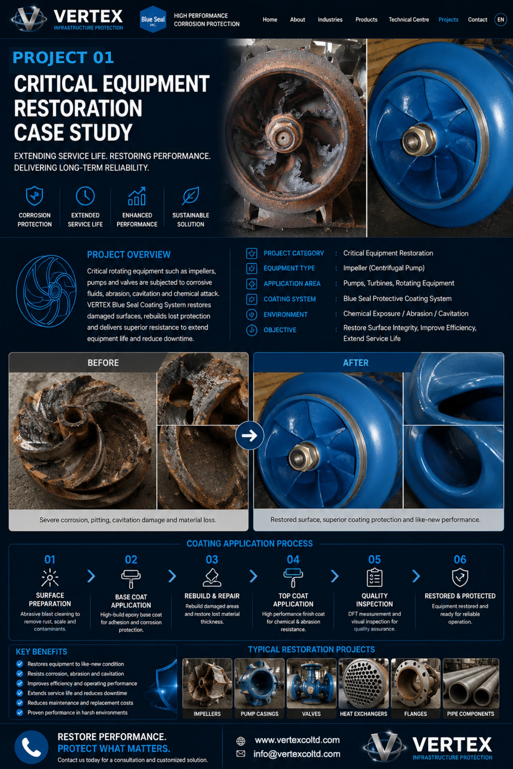 Critical Equipment Restoration