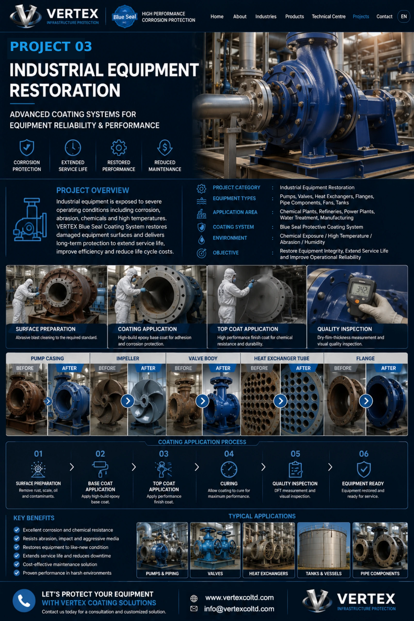 Industrial Equipment Restoration